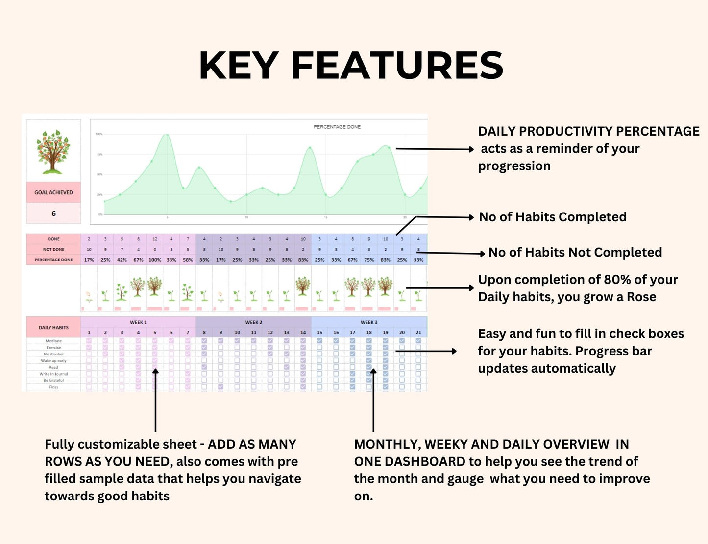 Habit Tracker Spreadsheet Excel and Google Sheets - Plant a Tree