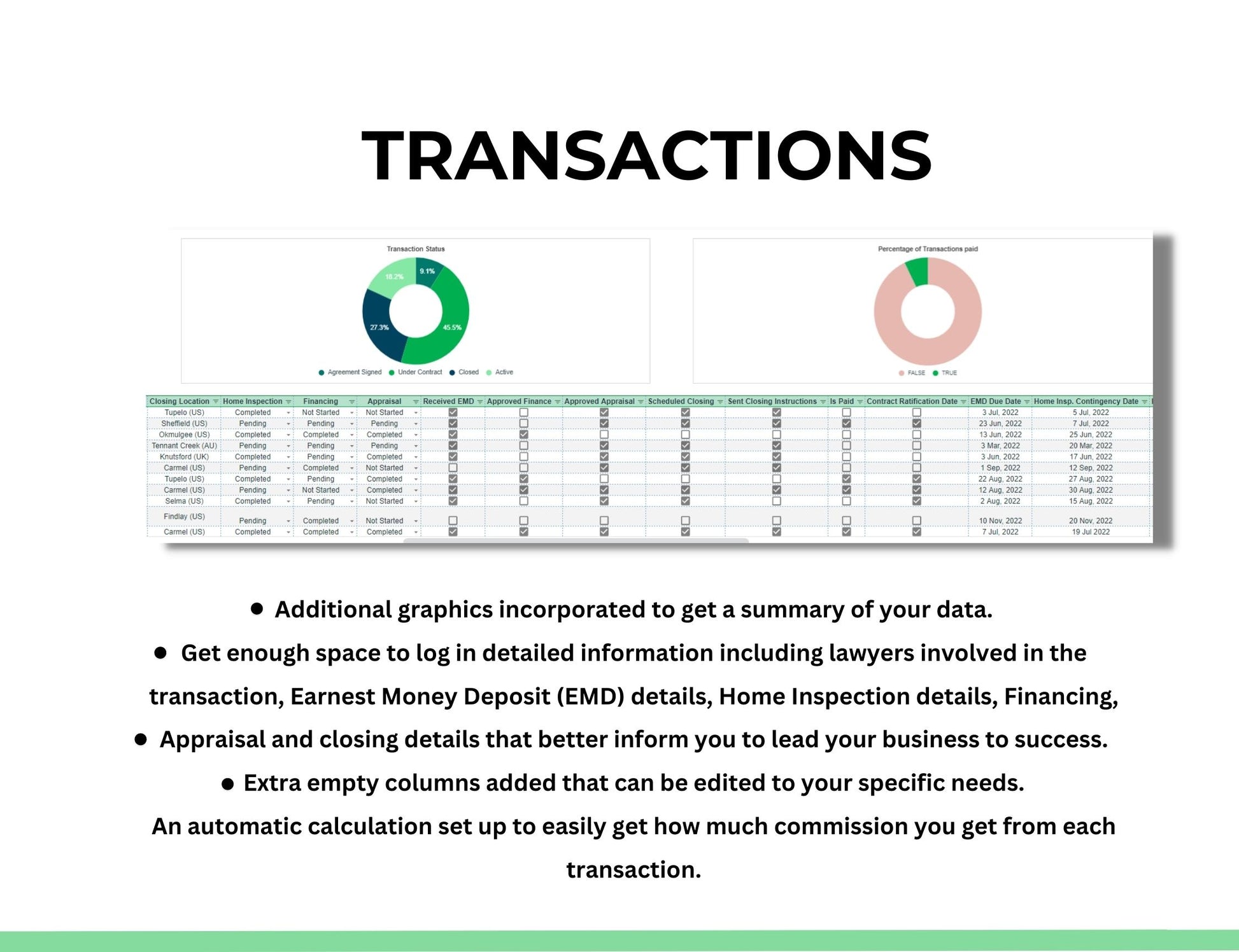 transaction coordinator guide worksheet