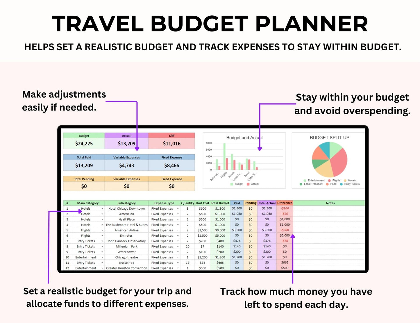 Travel Spreadsheet Itinerary Excel Template Travel Budget Google Sheets