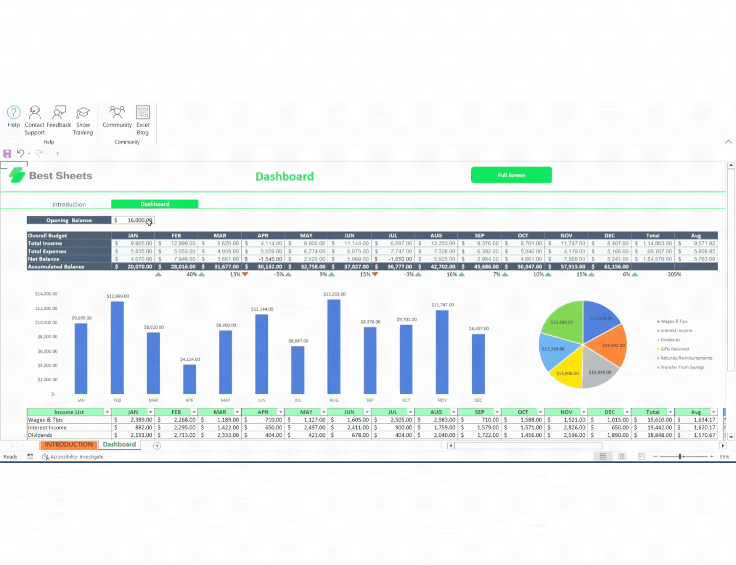 financial analysis budgeting and forecasting, budget variance analysis example, monthly expense analysis, analysis of cash budget example, budget analysis meaning, budget analysis of a company, budget analysis sample, budget analytics, budget and actual cost analysis, budget and actual variance analysis, budget and analysis, budget and cash flow analysis, budget and forecast analysis,