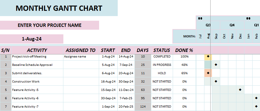 Graph For Schedule Gantt Chart for Schedules Project Management Excel Template – PLRDUCK.COM