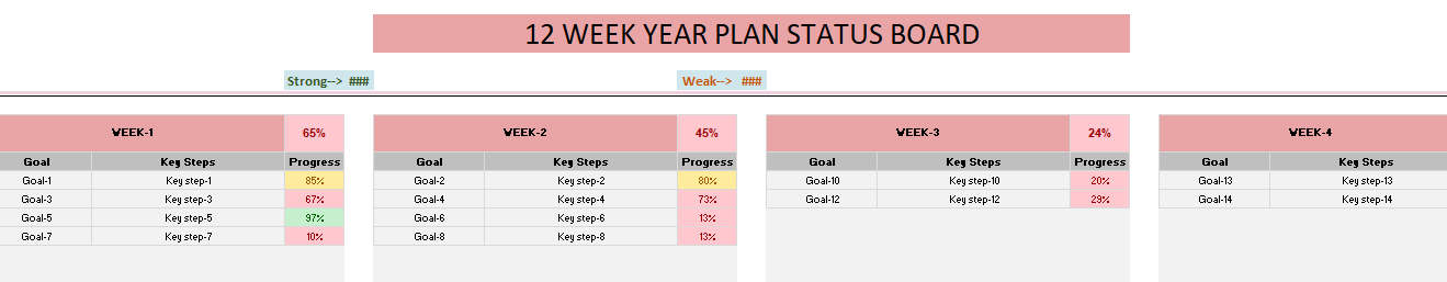 12 Week Year Process 12 Week Year Planner Project Management Excel Template – PLRDUCK.COM