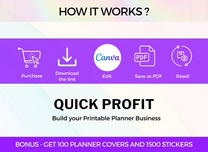 PLR PRINTABLES LIFESTYLE PLANNER