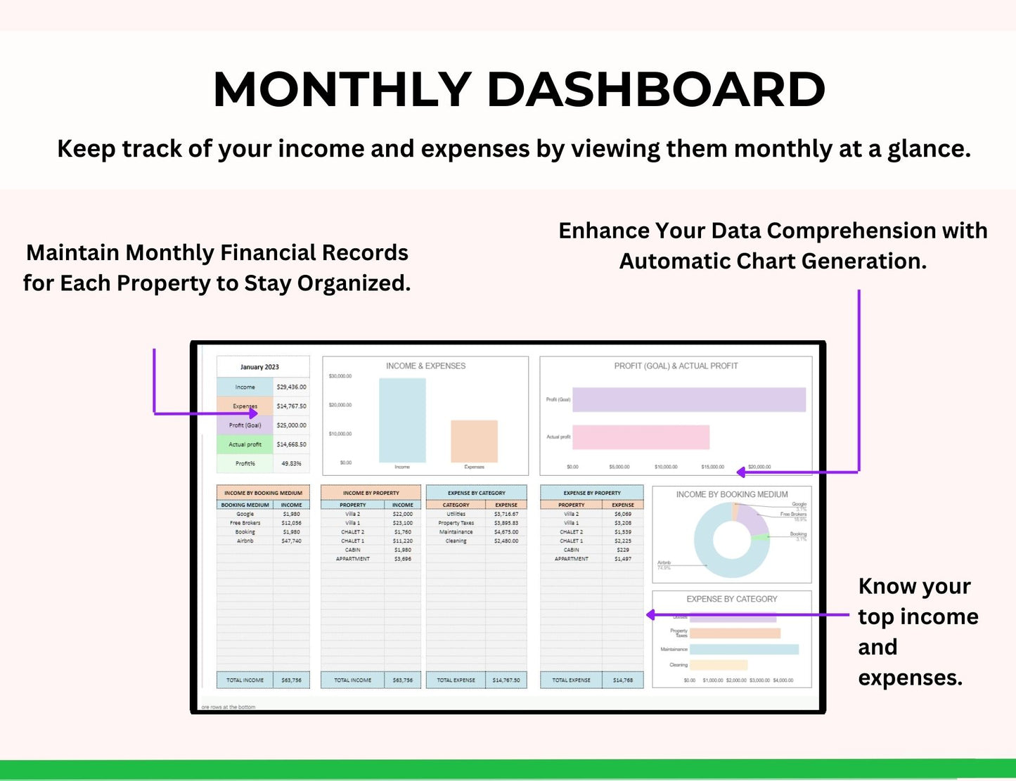 Landlord Rental Property Spreadsheet with MRR Rights