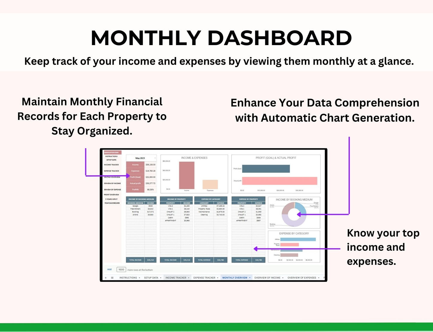 AirBNB Rental Income and Expense Spreadsheet with MRR Rights