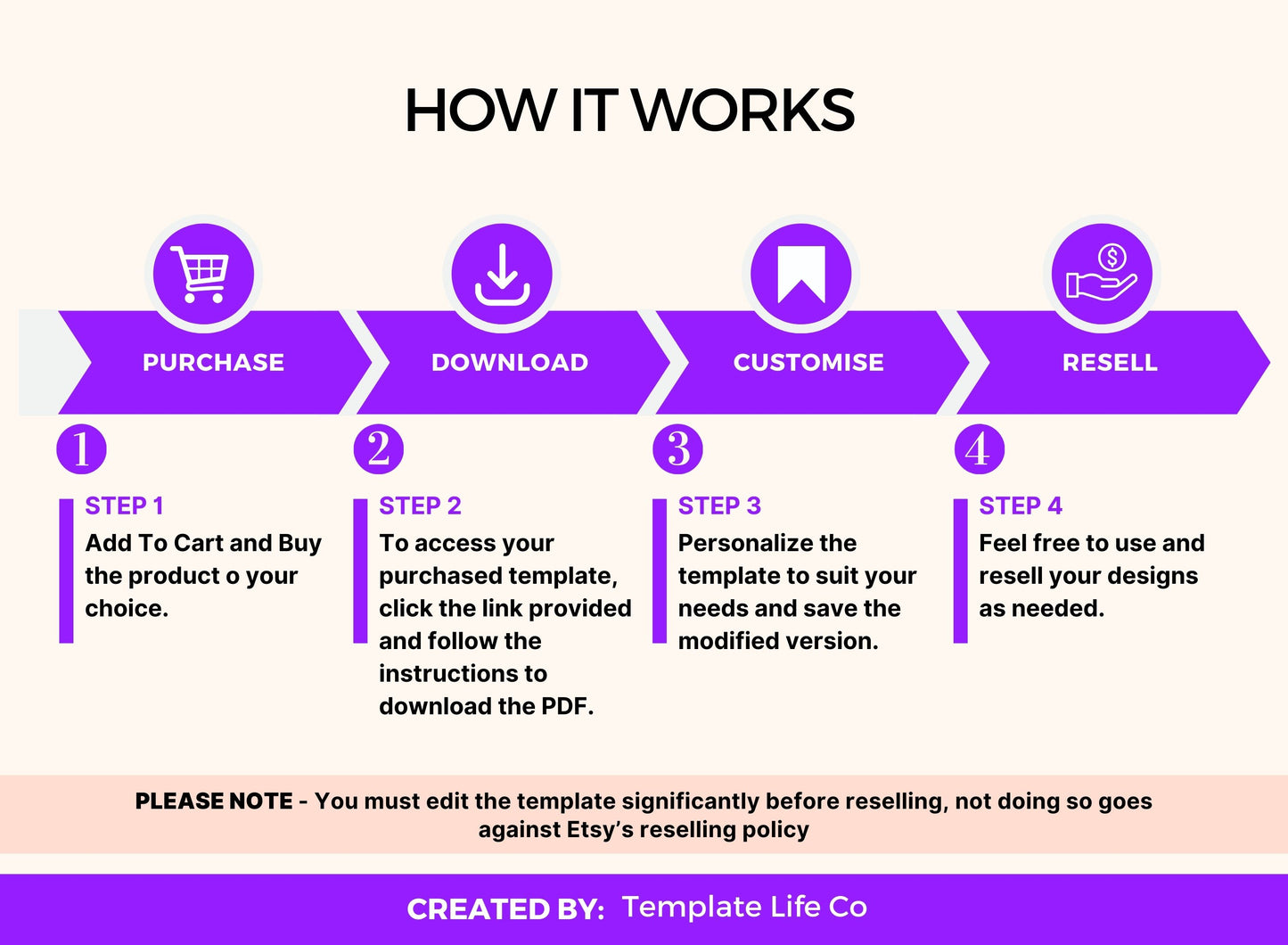 Wellness Mental Health Planner with MRR Rights