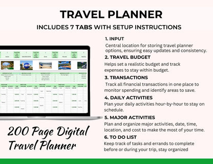 Travel Planner & Spreadsheet with MRR Rights