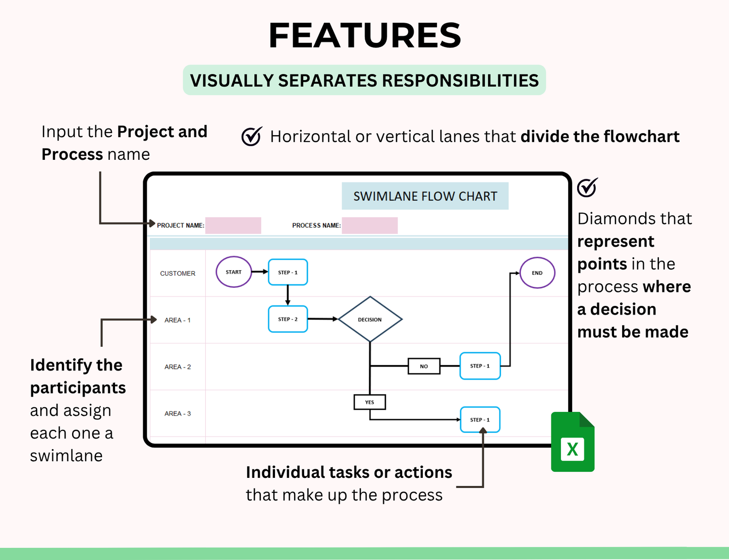 swimlane process map template, swimlane flowchart template, swim lane flow chart template, process map swim lane template, swimlane flowchart template excel, swim lane process map excel template, swimlane flow chart template, swimlane flow chart spreadsheet, swimlane flow chart ms excel, swimlane flow chart excel, swimlane flow chart template excel, swimlane flow chart spreadsheet excel