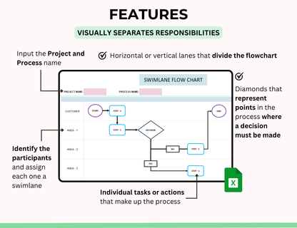 swimlane process map template, swimlane flowchart template, swim lane flow chart template, process map swim lane template, swimlane flowchart template excel, swim lane process map excel template, swimlane flow chart template, swimlane flow chart spreadsheet, swimlane flow chart ms excel, swimlane flow chart excel, swimlane flow chart template excel, swimlane flow chart spreadsheet excel