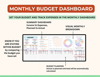 Ultimate Monthly Budget Spreadsheet Planner with MRR Rights