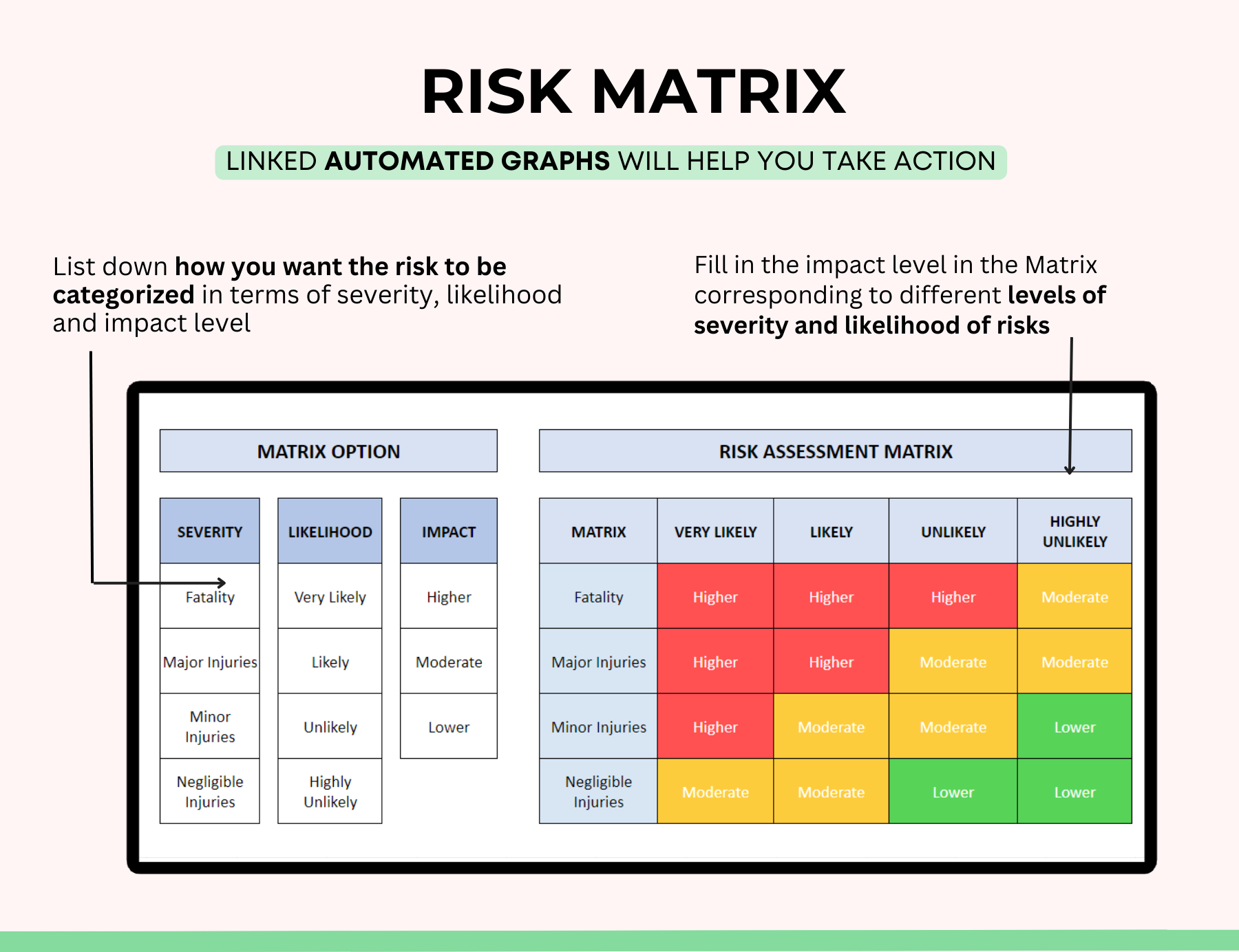 Risk analysis, Project planner, project management worksheet, project management spreadsheet, project management excel, Project management, PLR spreadsheet