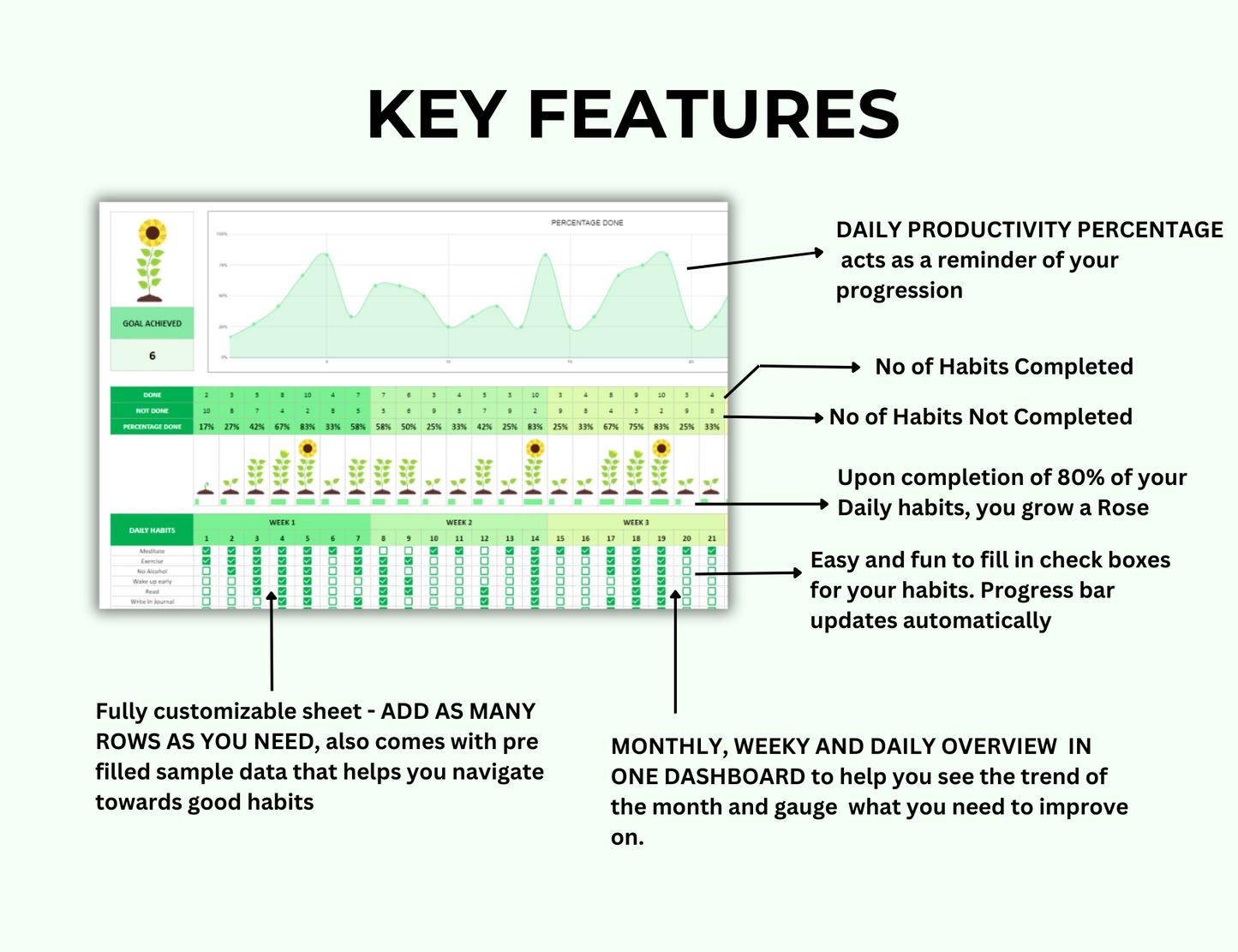 daily routine, weekly habit tracker. task tracker, google sheets, habit template, spreadsheet template, 2024 habit tracker, plr, plr resell, plr spreadsheet