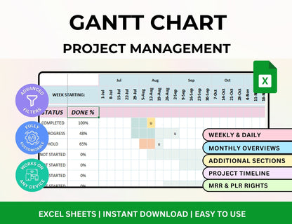 gantt chart