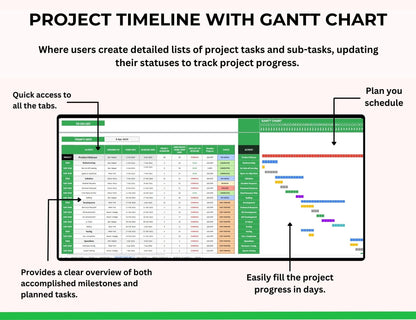 Project Management Spreadsheet Template with Gantt Chart - MRR & PLR Rights